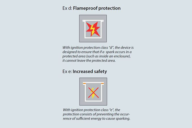 Explosion proof infogram