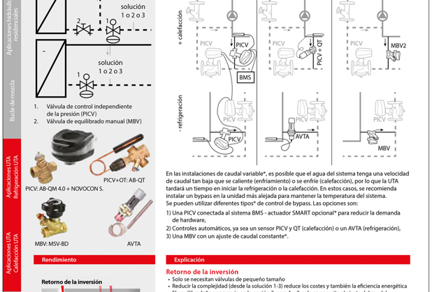 Manual de Aplicaciones HVAC