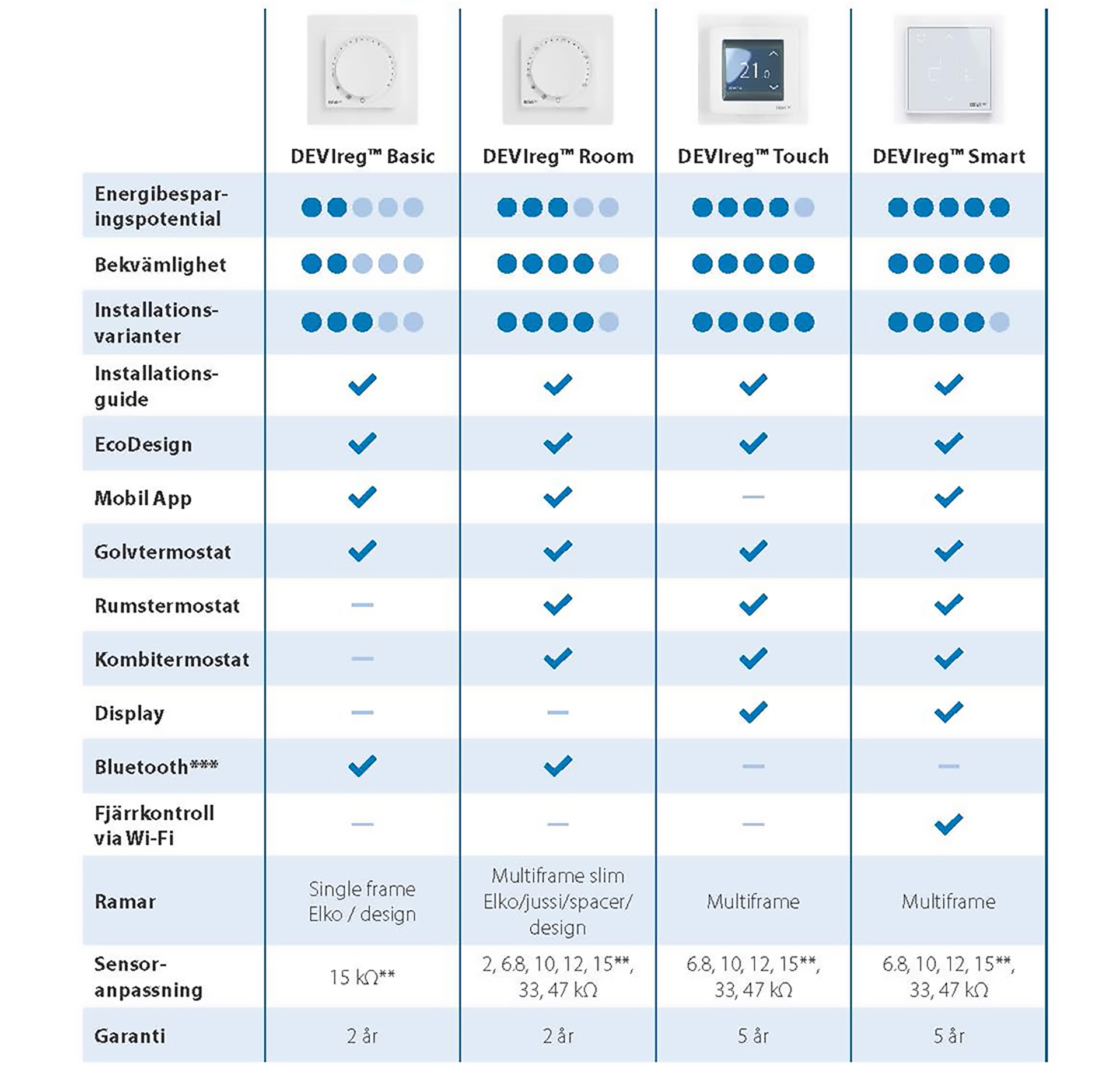 DEVI comparison swe