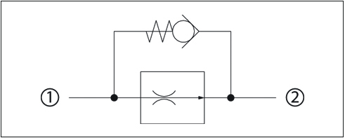 In-line Restrictive Fixed with Reverse free flow