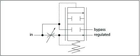 Priority Pressure Compensated HIC