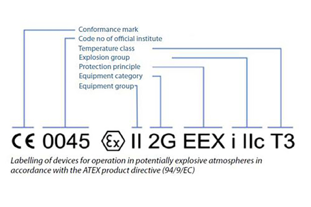 Label for devices for operation in potentially explosive atmospheres