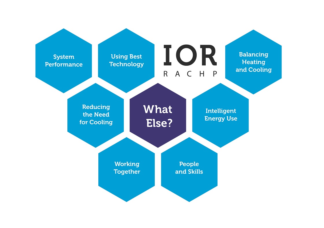 IOR Annual Conference