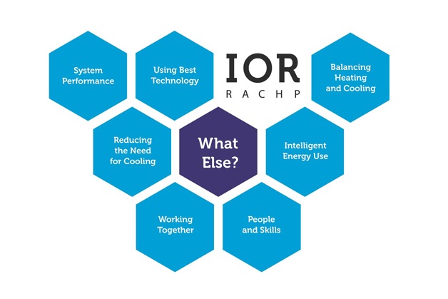 IOR Annual Conference