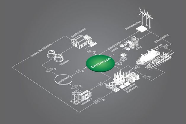 Grafika przedstawiająca proces elektrolizy