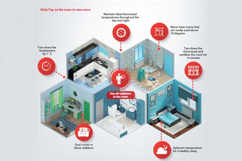 Saving energy | Danfoss
