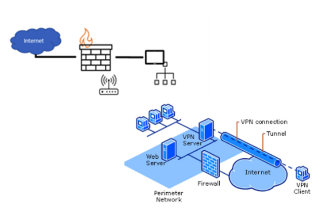 Internet firewall